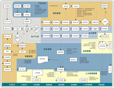 天心sunlike erp系統好不好用_天心sunlike erp系統價格-廣州天心天思軟件