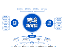 產品庫
