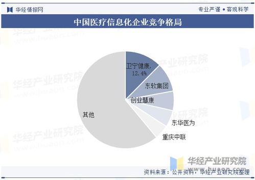 中國醫(yī)療信息化行業(yè)發(fā)展現(xiàn)狀及競爭格局分析,將朝著數(shù)字化 智能化 網(wǎng)絡化 個性化方向發(fā)展 圖