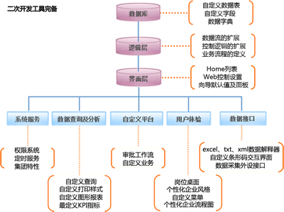 智能制造信息化系統(tǒng)&middot;集團版ERP