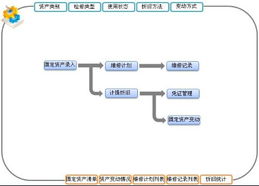 erp具體流程是怎樣的