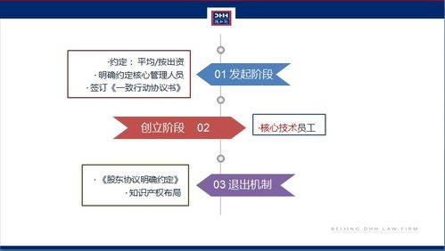 創(chuàng)客學堂 課程回顧 初創(chuàng)公司股權設計與公司發(fā)展