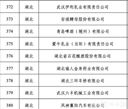 湖北將再添29家國家級 綠色工廠 新增數(shù)量位居全國第一