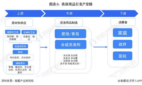 預(yù)見2023 2023年中國洗滌用品行業(yè)全景圖譜 附市場(chǎng)規(guī)模 競(jìng)爭(zhēng)格局和發(fā)展前景等
