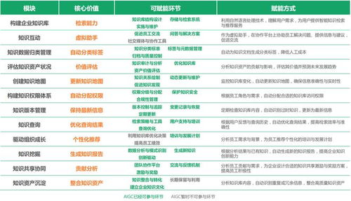 aigc在數(shù)字化辦公 信息化系統(tǒng)建設(shè)等十三個場景的應(yīng)用前瞻