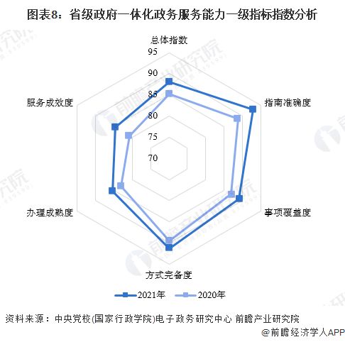 預(yù)見2024 2024年中國電子政務(wù)行業(yè)全景圖譜 附市場現(xiàn)規(guī)模 競爭格局和發(fā)展前景等