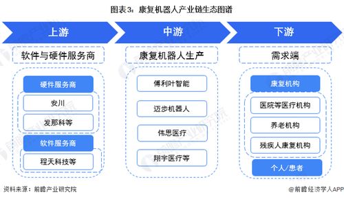 預(yù)見2023 2023年中國康復(fù)機器人行業(yè)全景圖譜 附市場規(guī)模 競爭格局和發(fā)展前景等