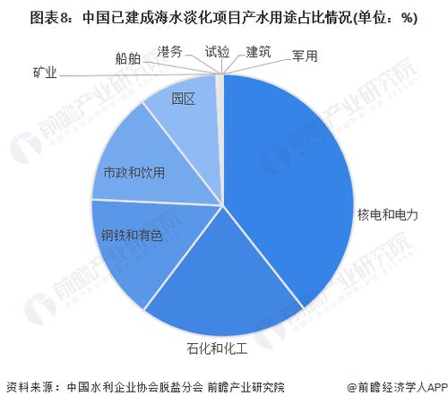 預(yù)見2023 2023年中國(guó)海水淡化行業(yè)全景圖譜 附市場(chǎng)現(xiàn)狀 競(jìng)爭(zhēng)格局和發(fā)展趨勢(shì)