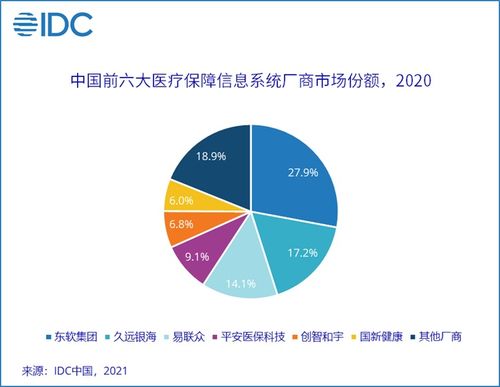 診斷與治療設(shè)備 醫(yī)療電子