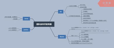 有一到五年開發(fā)經(jīng)驗的java程序員需要掌握的知識與技能