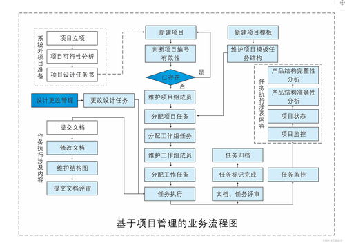 什么是pdm 其特點包括哪幾個方面