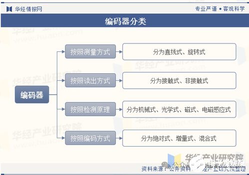 紅杉中國聯手中芯投了無錫一家傳感器企業,人形機器人又帶火一條國產傳感器賽道