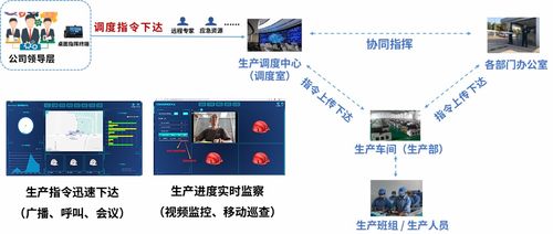 智慧工地 智慧工廠 安全生產(chǎn)可視化指揮調(diào)度系統(tǒng) 安全第一 預(yù)防為主 綜合治理