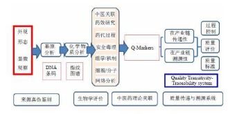 中藥飲片生產(chǎn)質(zhì)量追溯系統(tǒng)軟件設(shè)計(jì)開(kāi)發(fā)解決方案