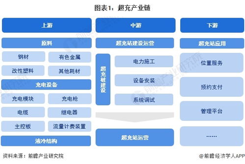 2024年超充行業(yè)產(chǎn)業(yè)鏈全景梳理及區(qū)域熱力地圖