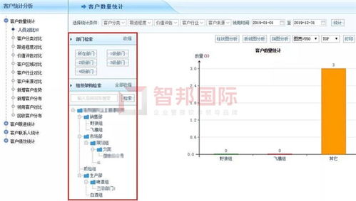 智邦國(guó)際數(shù)字化供應(yīng)鏈管理系統(tǒng) 打開(kāi)數(shù)字轉(zhuǎn)型智慧之門(mén)