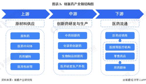 預見2023 2023年中國創(chuàng)新藥行業(yè)全景圖譜 附市場規(guī)模 競爭格局和發(fā)展前景等