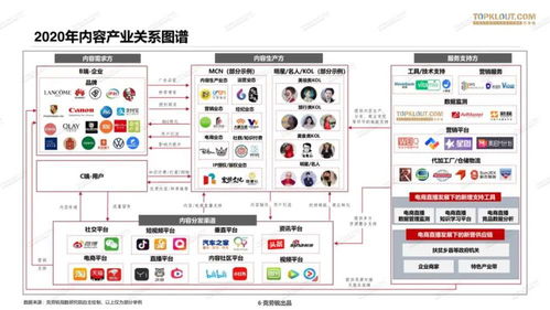 重新認(rèn)識mcn 它不再是單一的網(wǎng)紅機(jī)構(gòu)