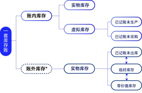 智慧賦能 強鏈塑鏈 煤炭行業數字化轉型探討