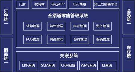 廣州企業(yè)新零售電商系統(tǒng)開發(fā)方案,渠道、架構(gòu)一體化運(yùn)營