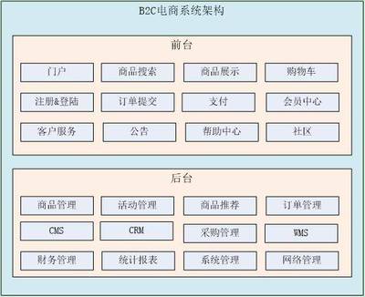 Angular框架開發(fā)移動商城app