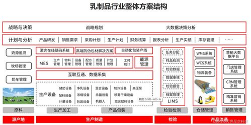 食品制造行業(yè)云mes系統(tǒng)解決方案
