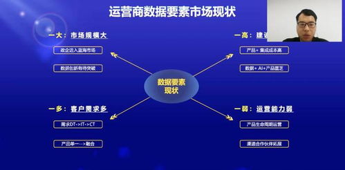 創(chuàng)新發(fā)布 思特奇數(shù)據(jù)要素x政企產(chǎn)品體系,全棧數(shù)智能力賦能運(yùn)營商共拓政企藍(lán)海市場