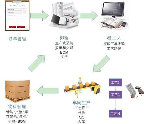 一個沖壓廠的erp系統(tǒng)實(shí)施案例