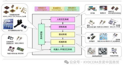 優質的產品和服務,京瓷持續助力醫療設備的創新與發展