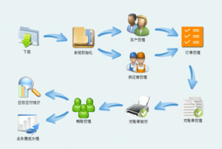 未來,erp系統的發展優勢體現