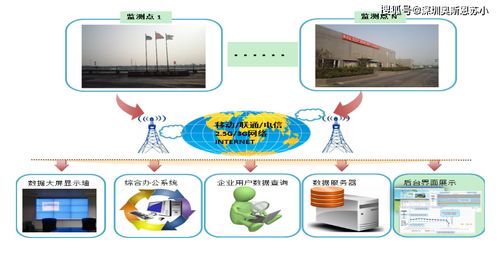 2020年新惡臭氣體在線監控系統輔助廣東省惡臭排污企業進行環保監管