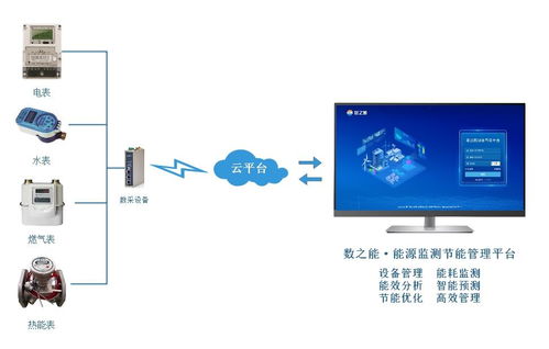 cj t188智能水表數(shù)據(jù)采集到能源物聯(lián)網(wǎng)平臺