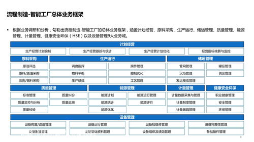 智能工廠技術(shù)架構(gòu) 系統(tǒng)架構(gòu) 數(shù)據(jù)架構(gòu) 應(yīng)用架構(gòu)及場景應(yīng)用方案