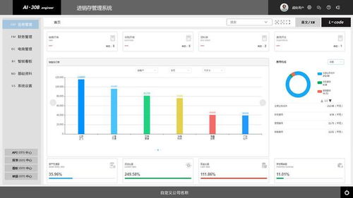 天耀engineer 企業(yè)管理軟件的發(fā)展現(xiàn)狀 進(jìn)銷存軟件的新時代