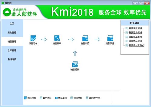 新思路 erp系統(tǒng)解決文案的發(fā)展趨勢 不可阻擋的歷史潮流