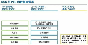 plc和dcs之間的抉擇 如何選擇正確的控制系統(tǒng)