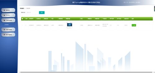 精品基于springcloud實(shí)現(xiàn)的b2c模式在線學(xué)習(xí)網(wǎng)站 微服務(wù) 分布式