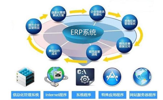 西藏erp軟件電話提供開發(fā)-邯鄲之窗