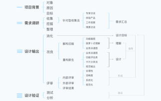 實踐提煉 面對大型b端項目,產(chǎn)品設(shè)計該如何展開
