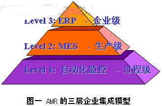 制造業車間級管理系統MES及其典型結構與ERP系統開發