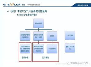 核電廠暖通系統室外空氣計算參數選取與B2C系統開發
