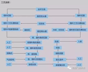 系統門窗廠設備需求與ERP系統開發指南